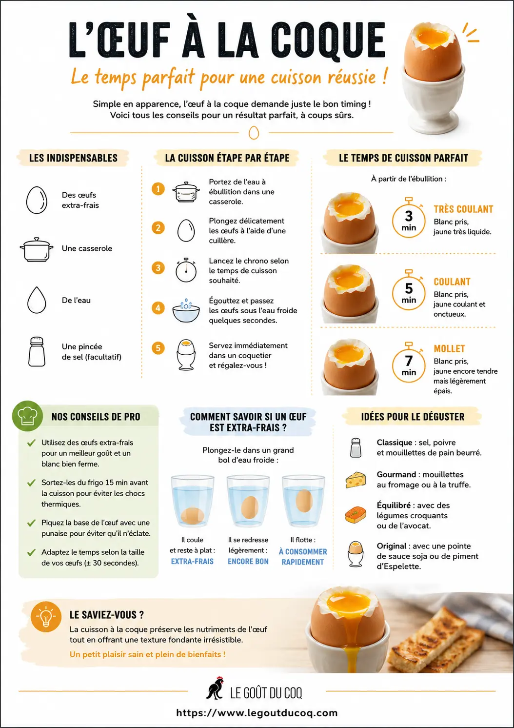 Oeuf à la coque Parfait - Fiche recette PDF à imprimer